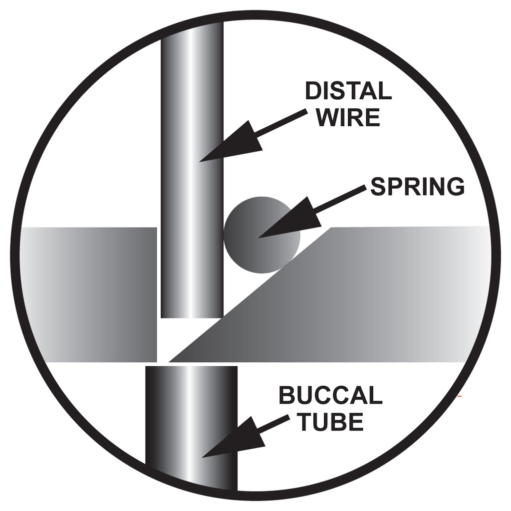 Flush Cut and Hold Distal End Cutter (Standard Handle)