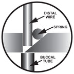 Flush Cut and Hold Distal End Cutter (Medium Handle)
