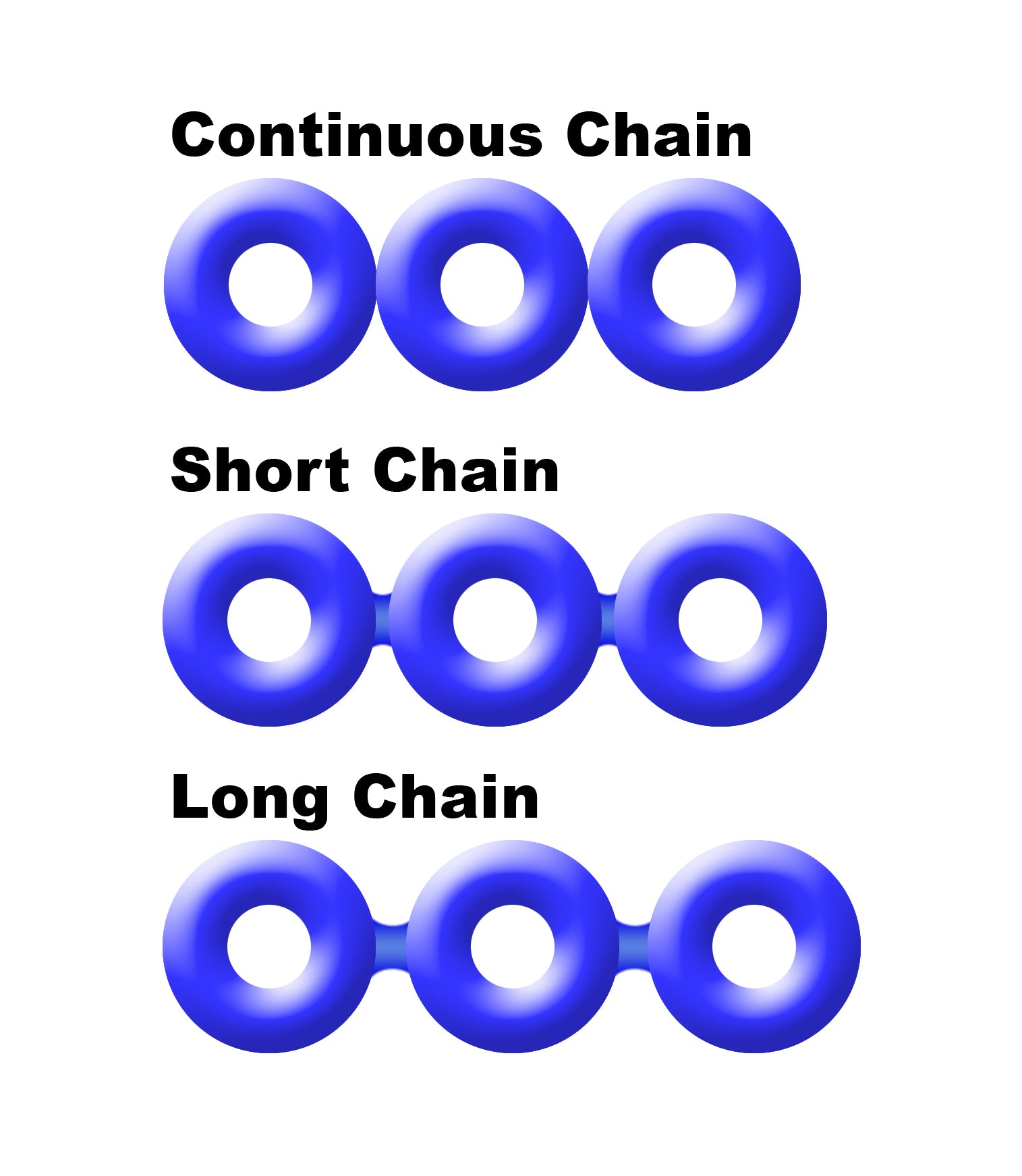 Elastic Chain (Long Filament) (15' Spool)